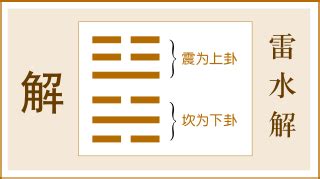 雷水解 感情|《易經》第40卦: 雷水解(震上坎下)，感情、事業、運勢